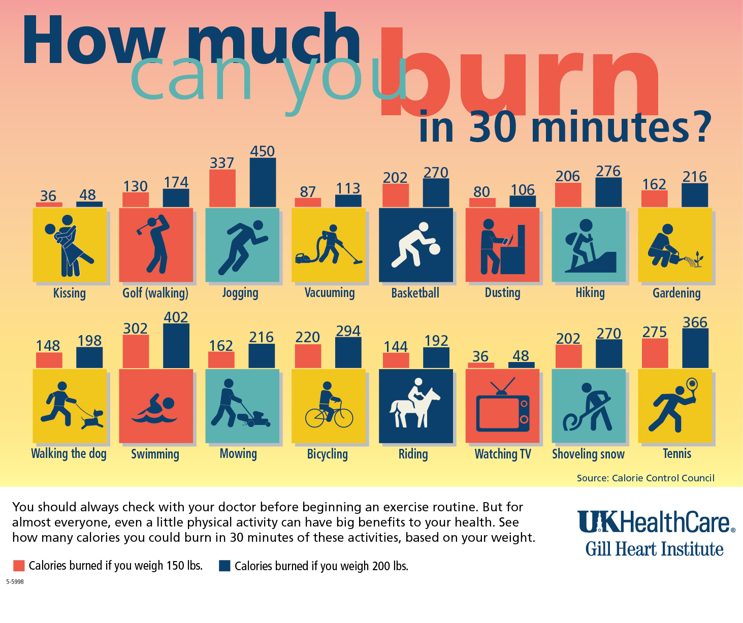 how-much-can-you-burn_0.jpg
