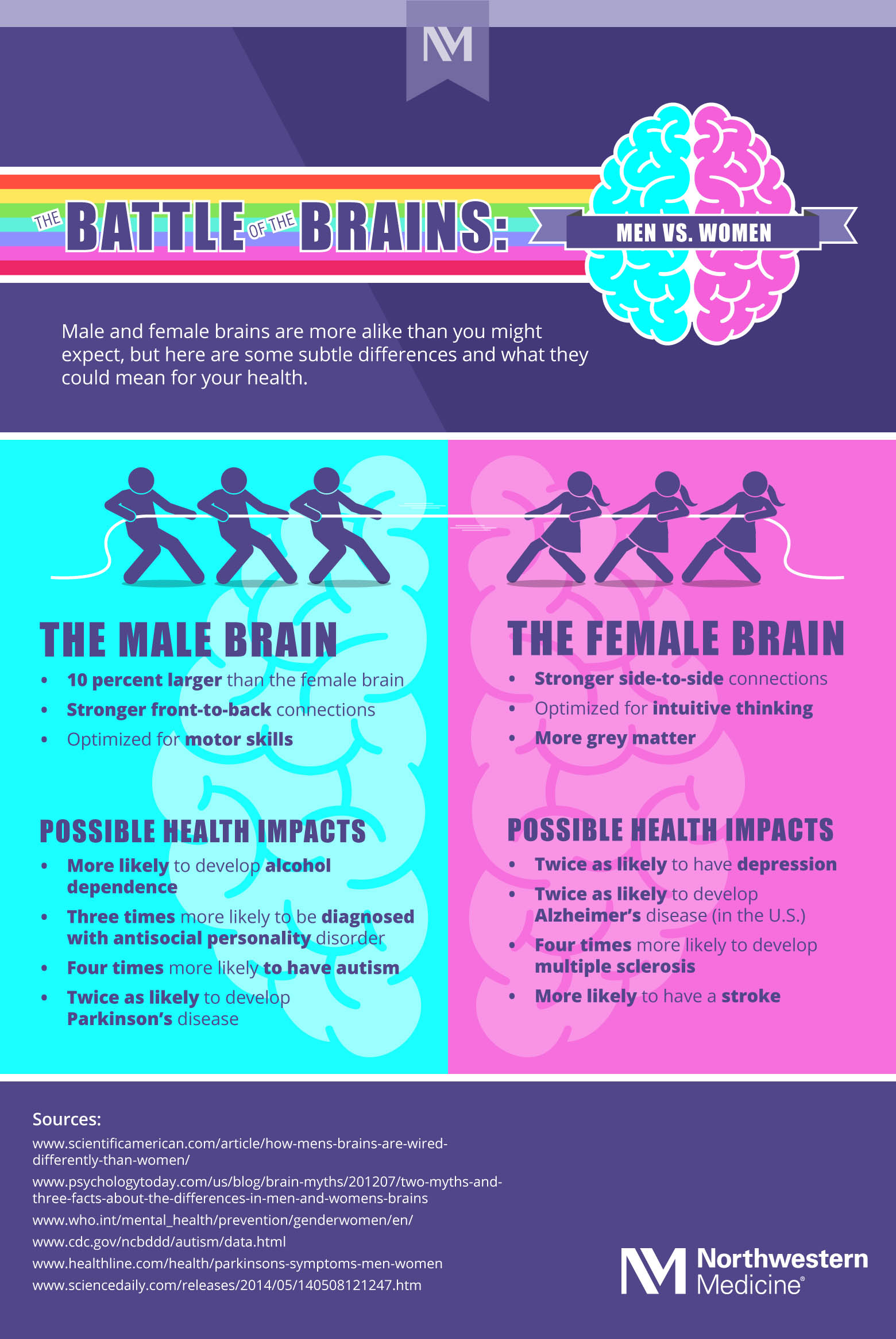 nm-battle-of-the-brains-INFOGRAPHIC (1).jpg