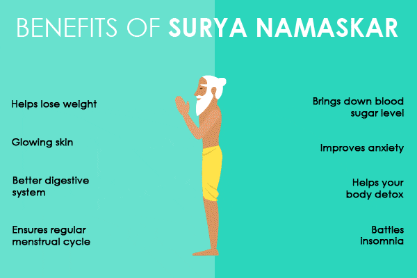seo-surya-namaskar-benefits_.gif