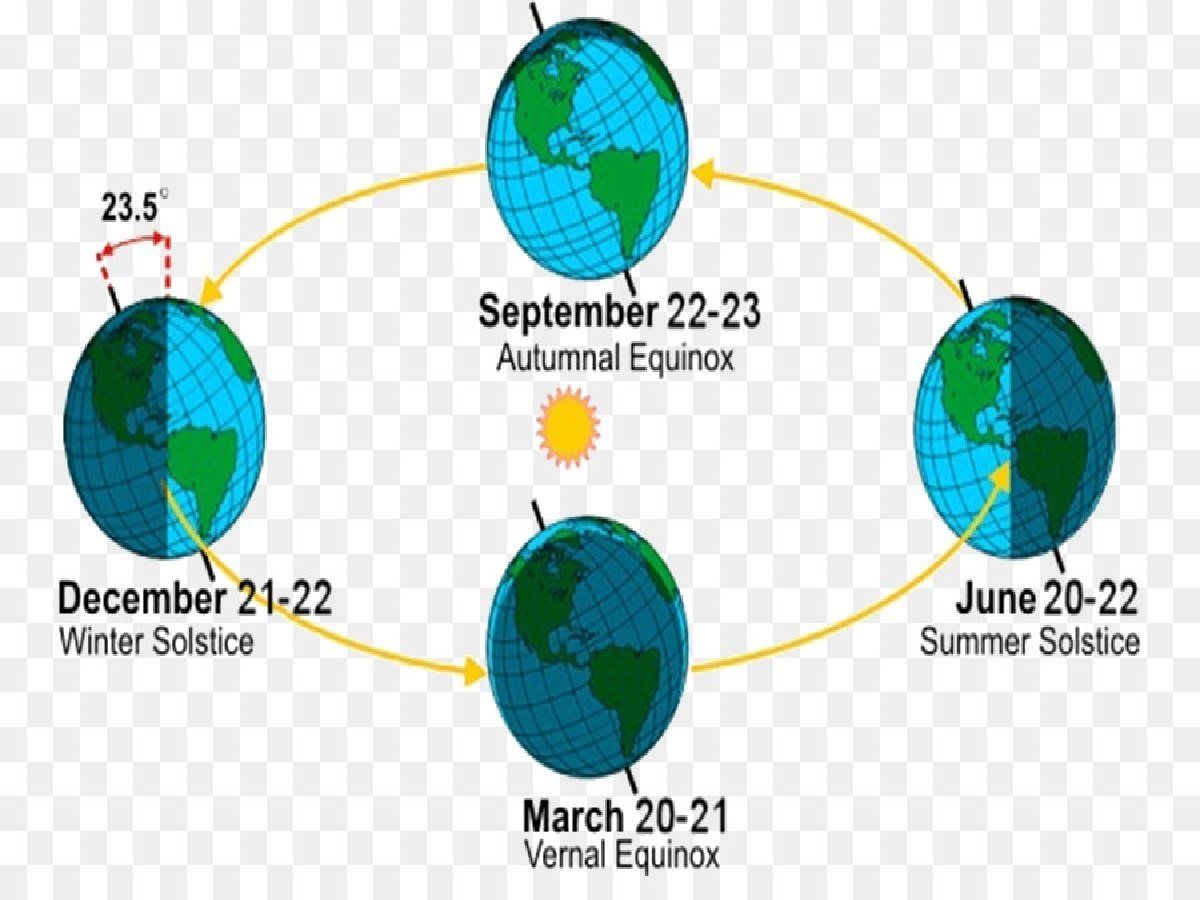 solstice_0.jpg