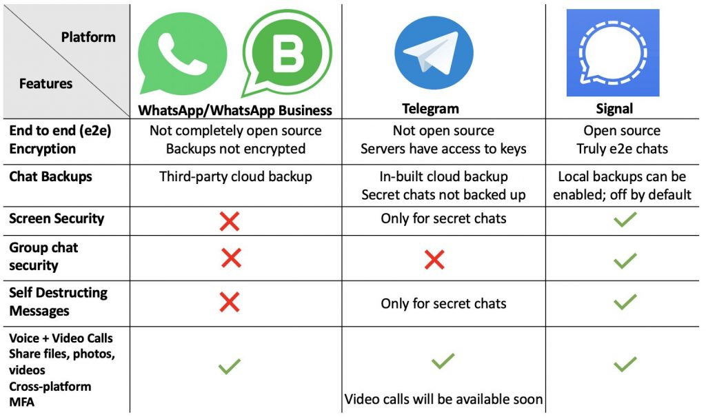 WhatsApp-v-Telegram-v-Signal-Security-1024x608.jpg