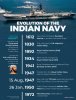 Evolution-of-the-Indian-navy_Timeline2.jpg