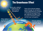 Earth's_greenhouse_effect_(US_EPA,_2012)-1.png