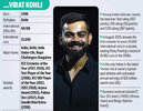 a-career-timeline-of-virat-kohli-how-successful-is-he-3.jpg