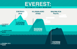 Mount-Everest-vs-Mauna-Kea.png