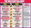 defence strength.jpg defence strength.jpg