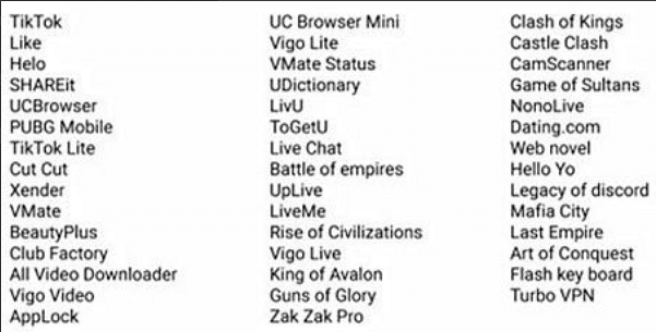 A list of Chinese-origin apps that users in India are uninstalling.